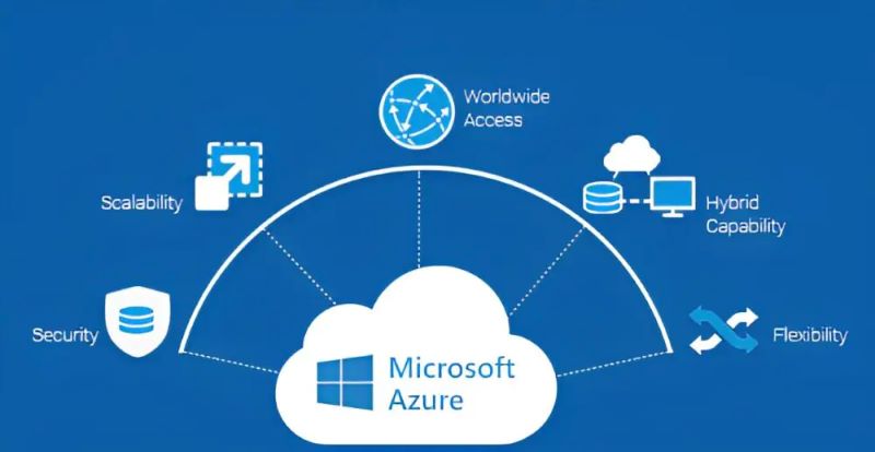 microsoft Azur